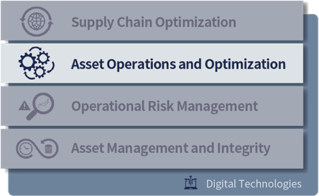 Asset Operations and Optimization